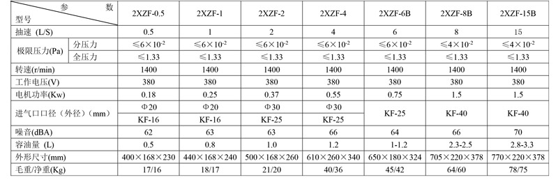 1625711893288246.jpg 防爆(bào)技術參(cān)數(1).jpg