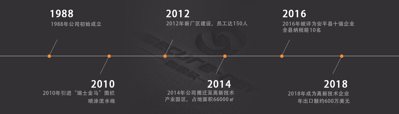 關於我們
